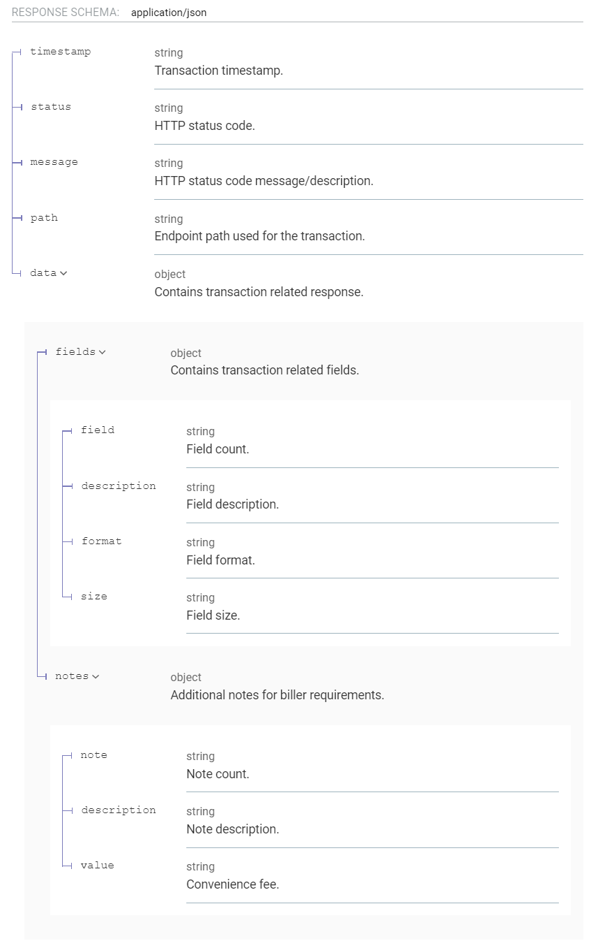 GET Biller Requirements - Billeroo API