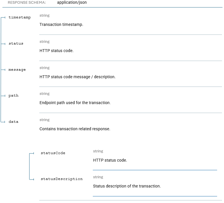 Pay Bills Status Response Parameters!