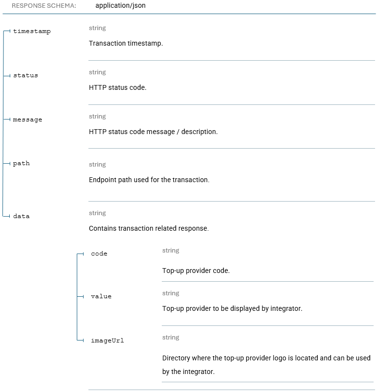 Get Cash In Category Response Parameters!