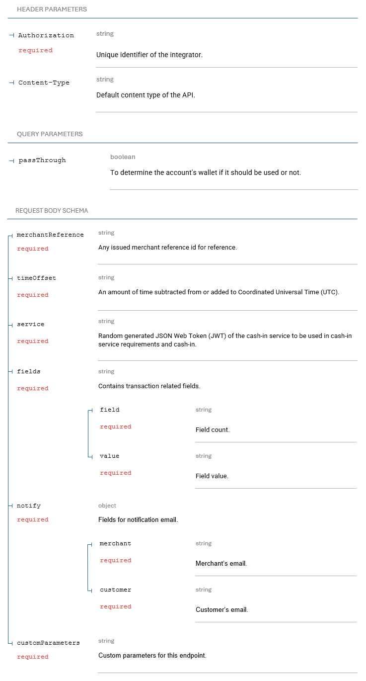 POST Cash In Billeroo API