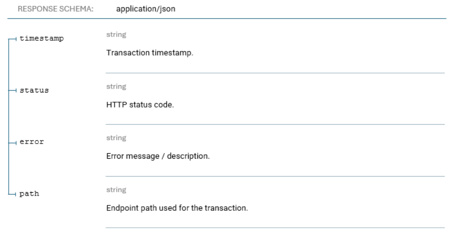 Pay Bills 422 Erroneous Response Parameters!
