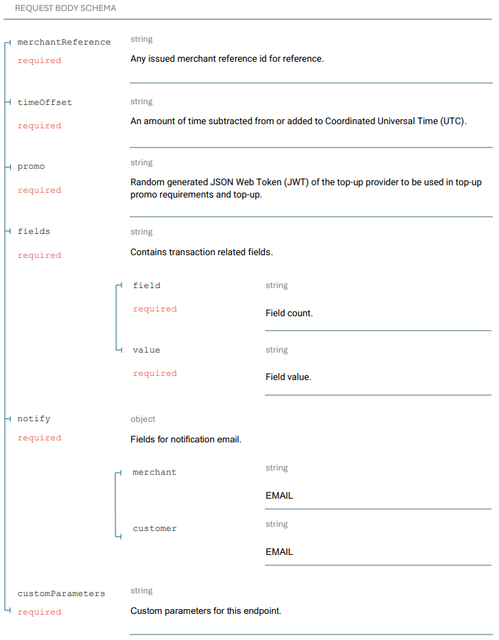 POST Top up Billeroo API