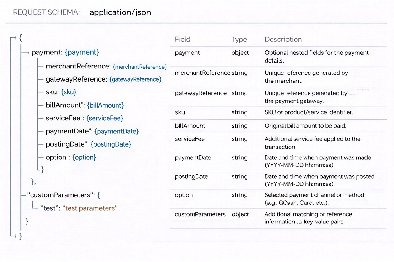 Transaction POST Request Body Parameters!