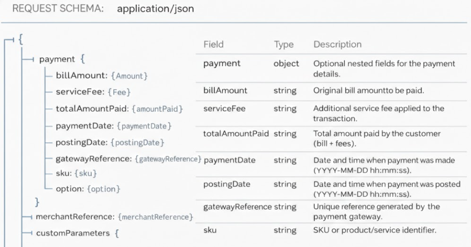 Transaction POST Request Body Parameters!