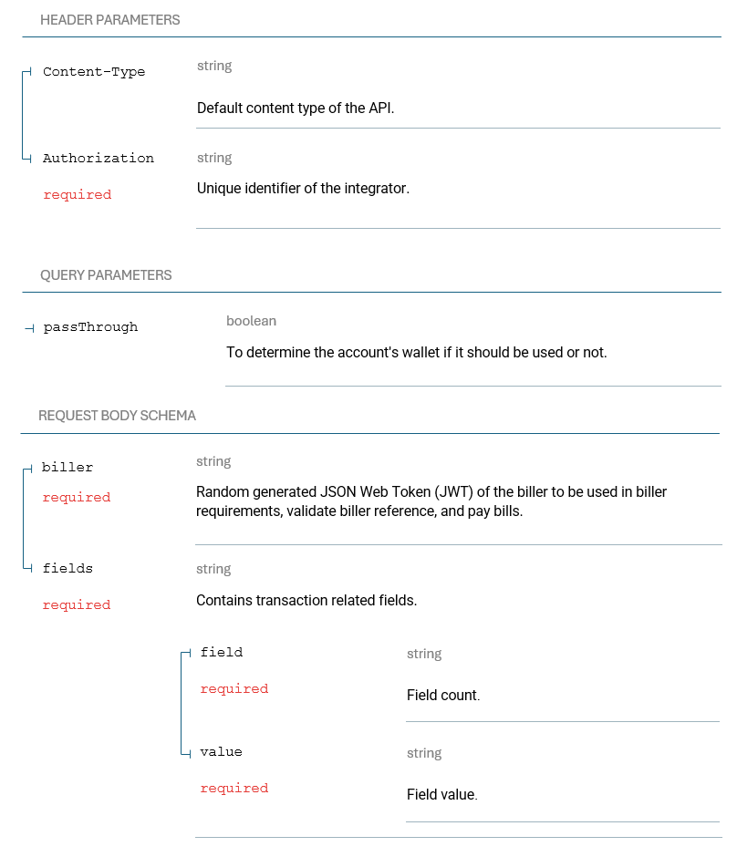 POST Validate Biller Reference Billeroo API